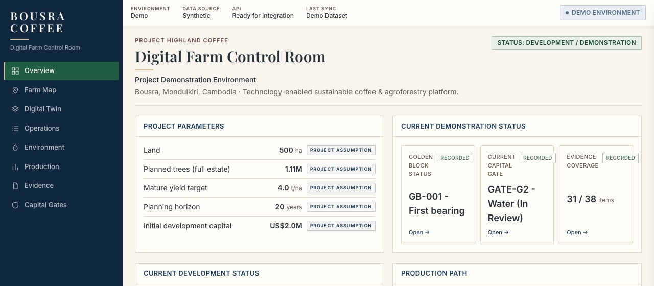 Screenshot of the Digital Farm Control Room project demonstration dashboard, showing project parameters and current demonstration status.